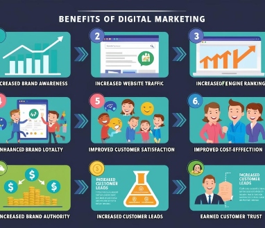 benefits of digital marketing