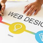 The Strategic Advantage of a Well-Designed Website for Business Growth