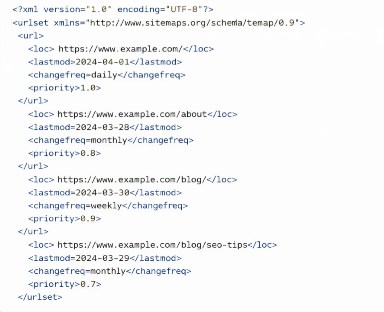 Sitemap.xml Example