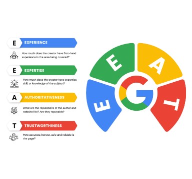 The Role Of Eeat In Geo
