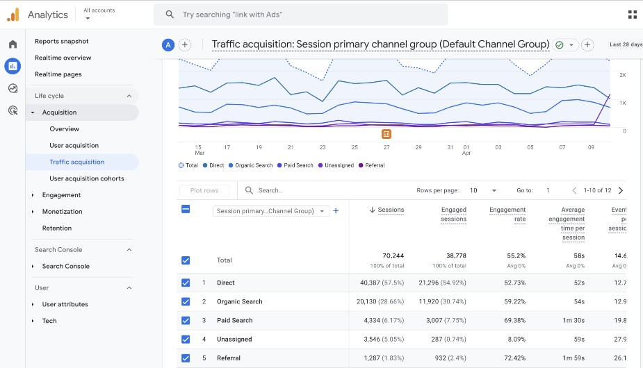Google Analytics Platform