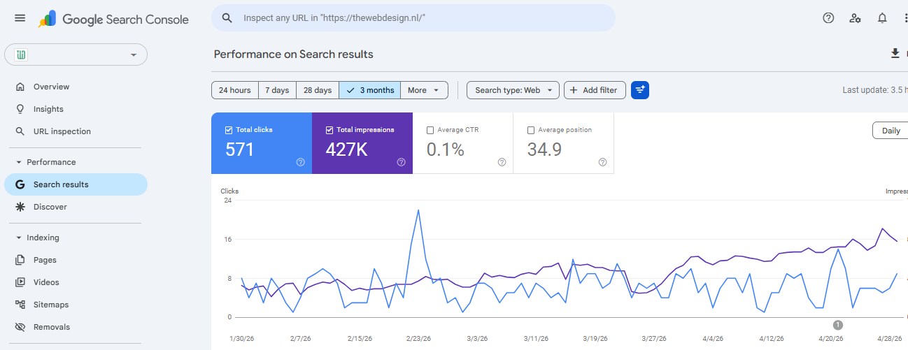 Google Search Console