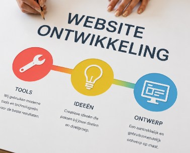 Website Redesign